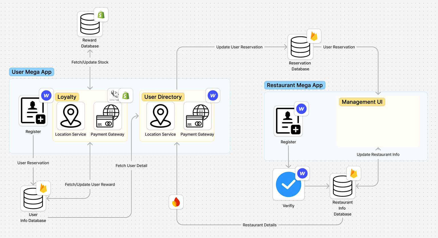 Drived.dev delivered an end-to-end solution: