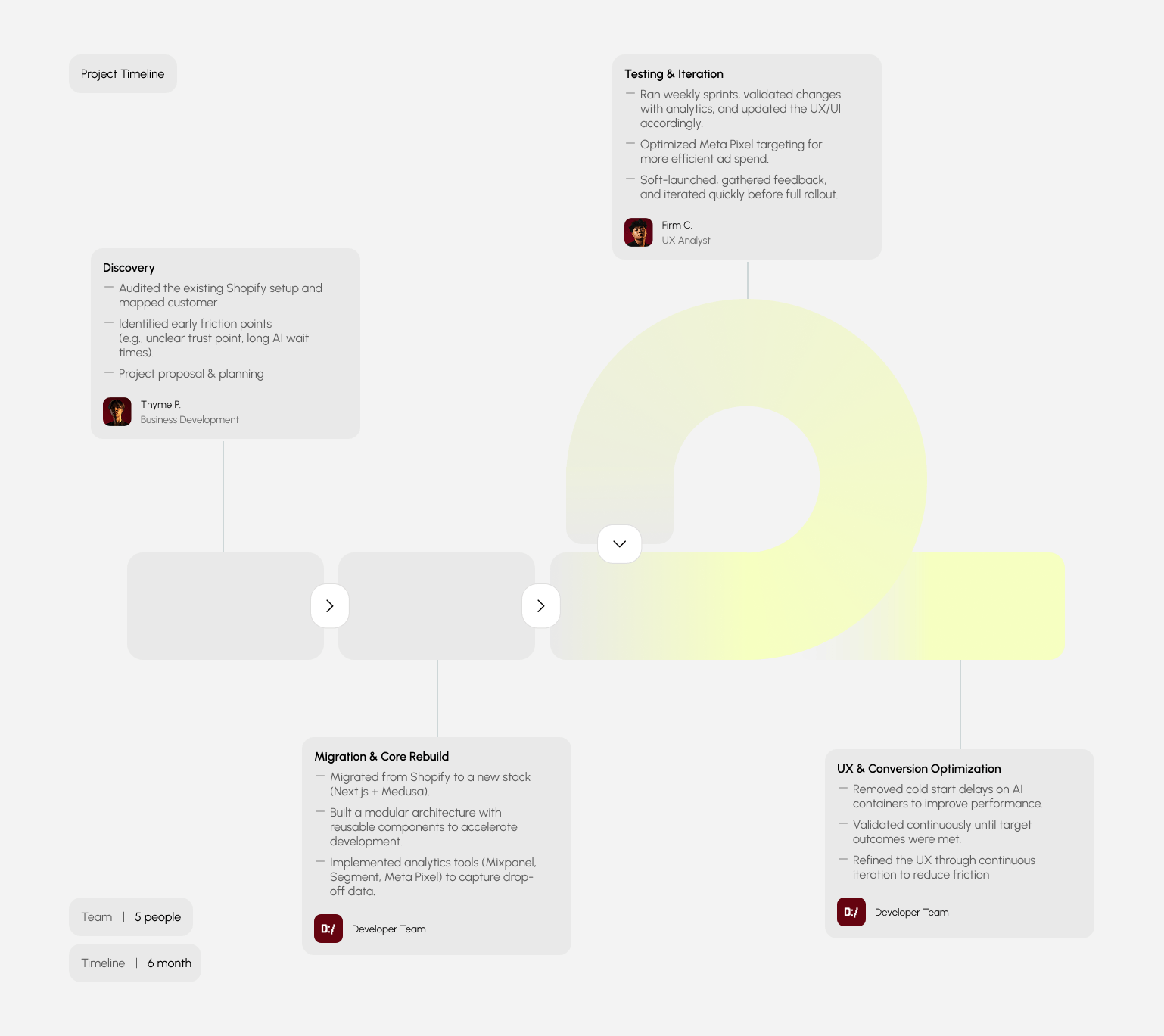 Project Timeline